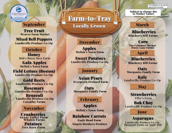 Farm to Tray Image